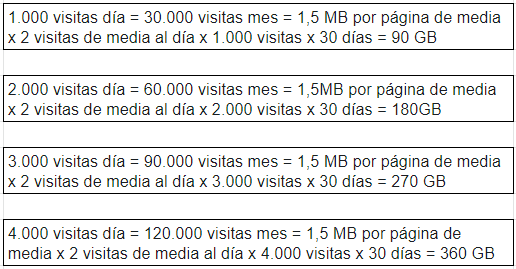Cuánta transferencia mensual 2